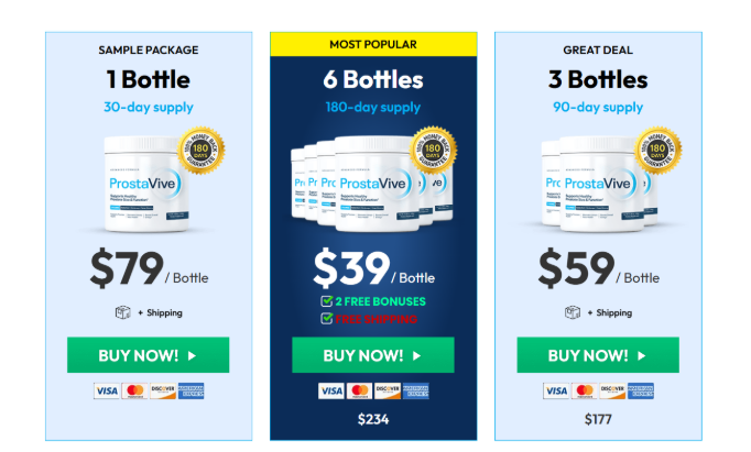 ~!@#.ProstaVive Reviews 2026~ Complaints Analysis Real Results & Feedback!!!#